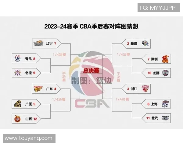 CBA今日焦点战山东队对阵广厦队精彩对决全程回顾与分析
